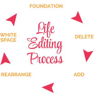 how-to-live-a-healthier-and-greener-life-with-life-editing|sage-grayson-life-editing-flowchart